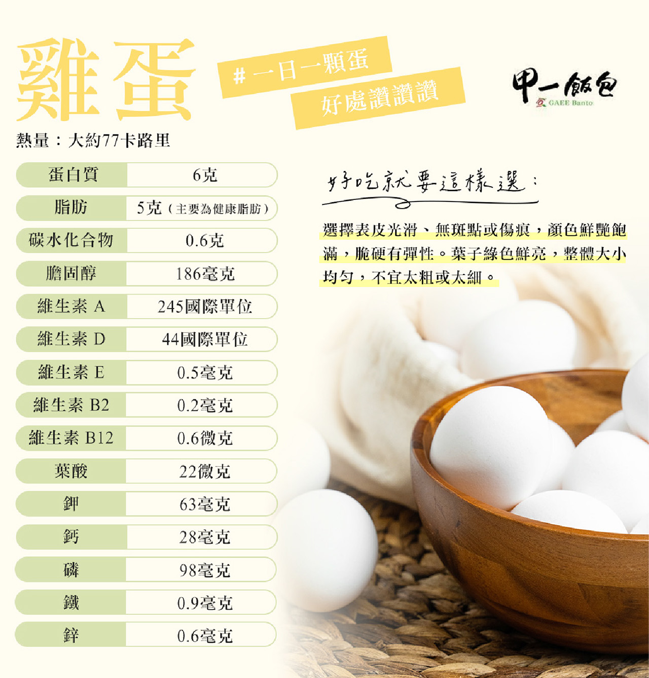 營養知識報你知 - 雞蛋